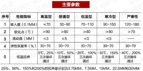嘉格道路灌縫膠技術(shù)指標(biāo)參考標(biāo)準(zhǔn)